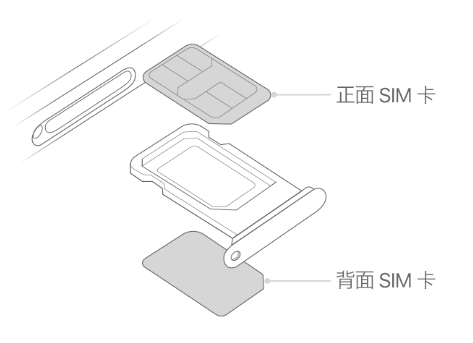 新村镇苹果15维修分享iPhone15出现'无SIM卡'怎么办 