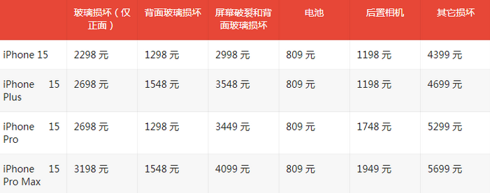 新村镇苹果15维修站中心分享修iPhone15划算吗