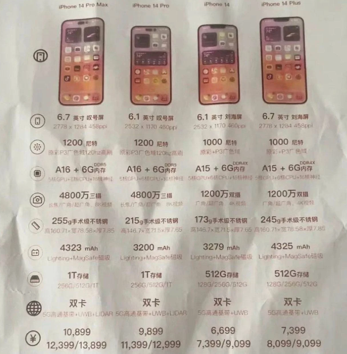 新村镇苹果14维修分享苹果 iPhone 14 预售价现身 