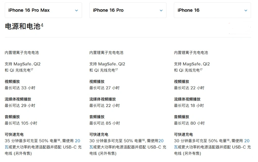 新村镇苹果手机维修分享 iPhone 16 目前实测充电峰值功率不超过 39W 