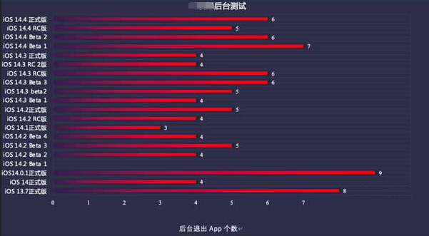 新村镇苹果手机维修分享iOS14.5beta1续航怎么样 