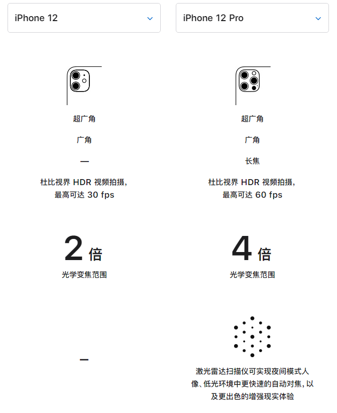 新村镇苹果手机维修分享苹果 iPhone 12 与 iPhone 12 Pro 选哪款 